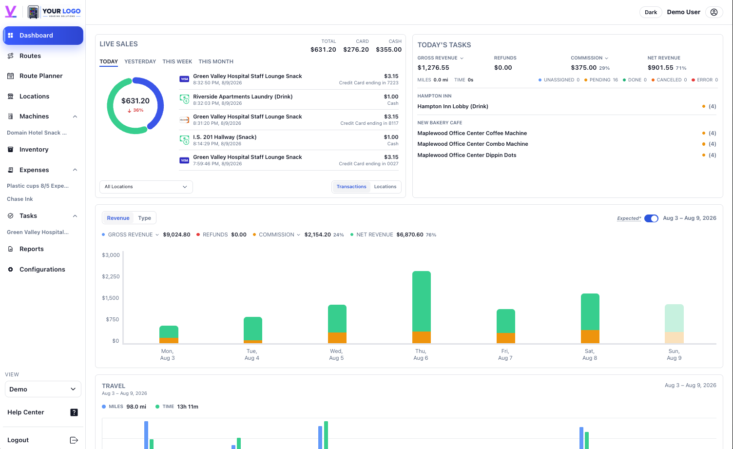 Vendistri operations dashboard showing live sales and today's upcoming tasks