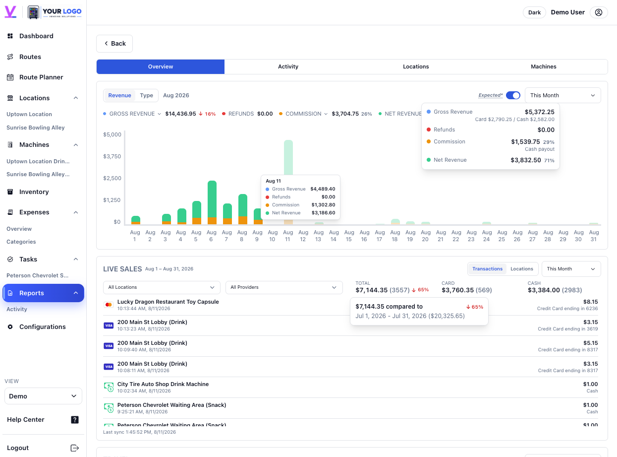 Vendistri reports overview
