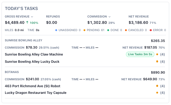 Vendistri Today's Tasks view with revenue, commission, and task status